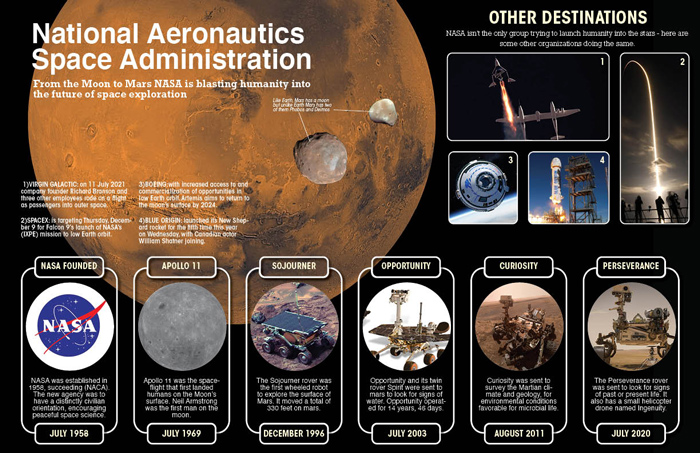 nasa-infograph